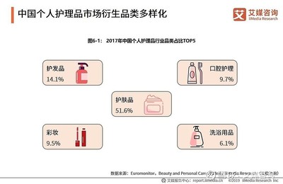 2019國牌系列第五批榜單 國產(chǎn)日化品牌排行榜——個(gè)人衛(wèi)生用品銷售分析