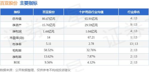 個人衛生用品白馬股活躍 百亞股份周漲幅12.42%，主力資金凈流入超7000萬元