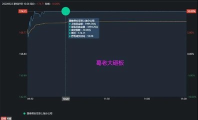 飛云江半路搶籌，申港上海2萬手尾盤點火 雙良節能與豪悅護理上演題材爭霸
